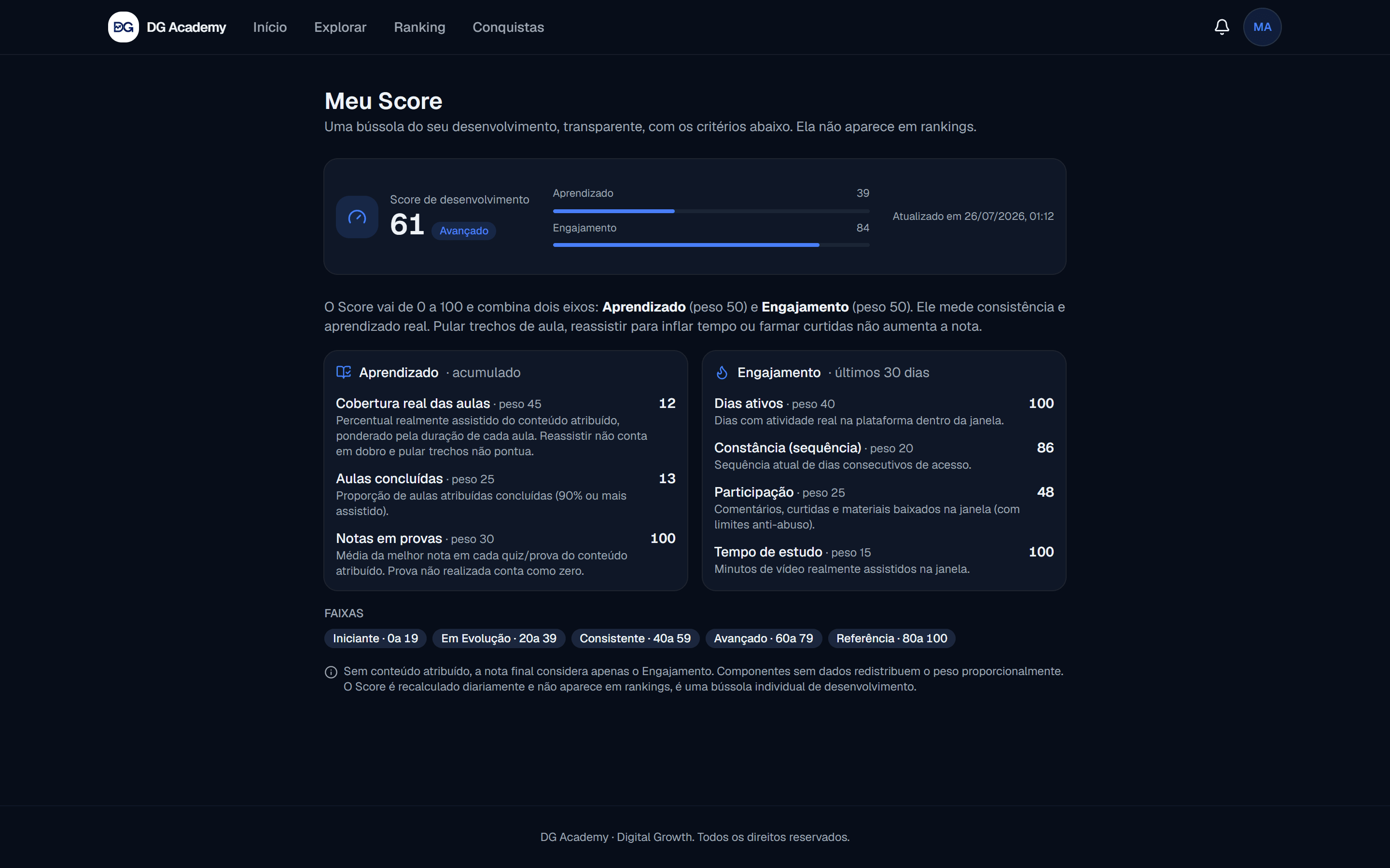 Score do aluno na DG Academy, com a nota final e os eixos de Aprendizado e Engajamento